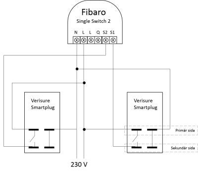 Verisure-Fibaro kopplingsdiagram.png