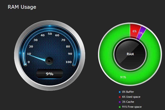 Installed 2*2Gb modules (= 4Gb in total)