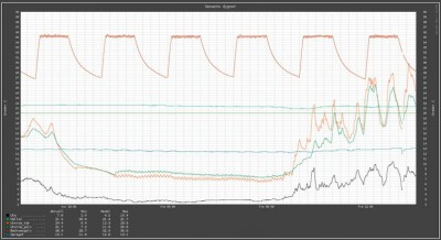 Temperatur 1-wire