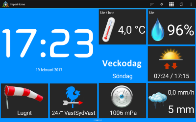 Data från Fibaro och Domoticz, veckodag