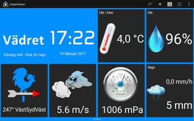 Data från Fibaro och Domoticz, prognos