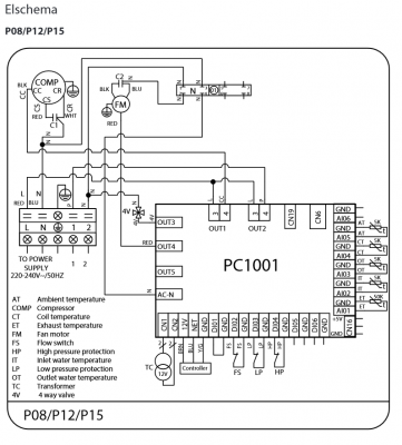 Elschema