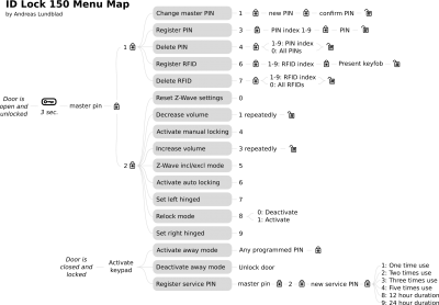 id-lock-150-menu-map.png