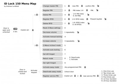 id-lock-150-menu-map.jpg