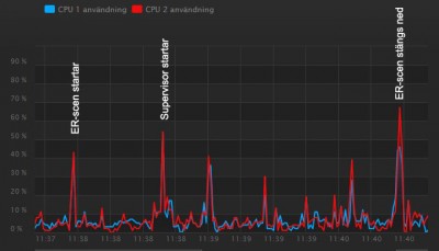 Belastning CPU.jpg