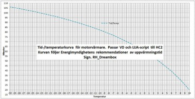 Diagram_Temp-Tid.jpg