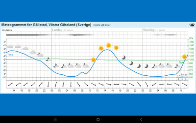 Meteogram.jpg