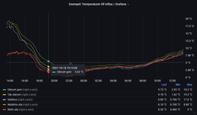 Temperaturer_via_Infux_Grafana.png